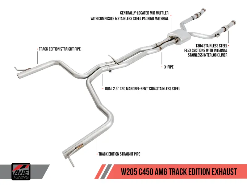 Awe Tuning Track Edition Exhaust System – Mercedes-Benz W205 C450 Amg / C400 1